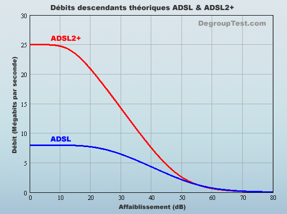 Degrouptest