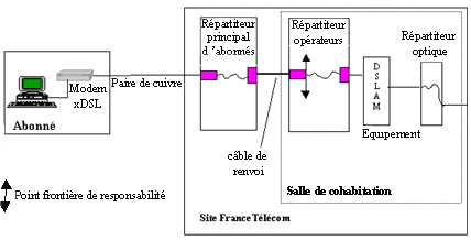 Dégroupage total