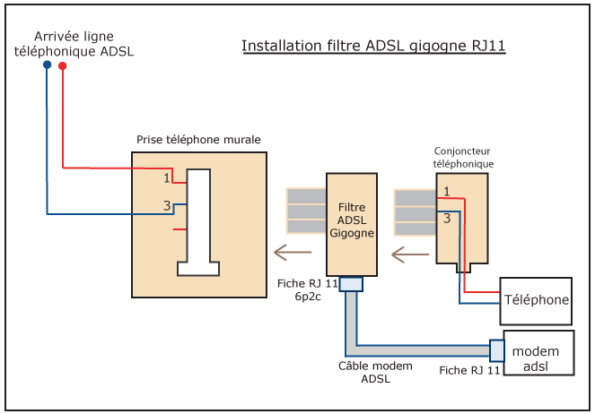 Filtre ADSL